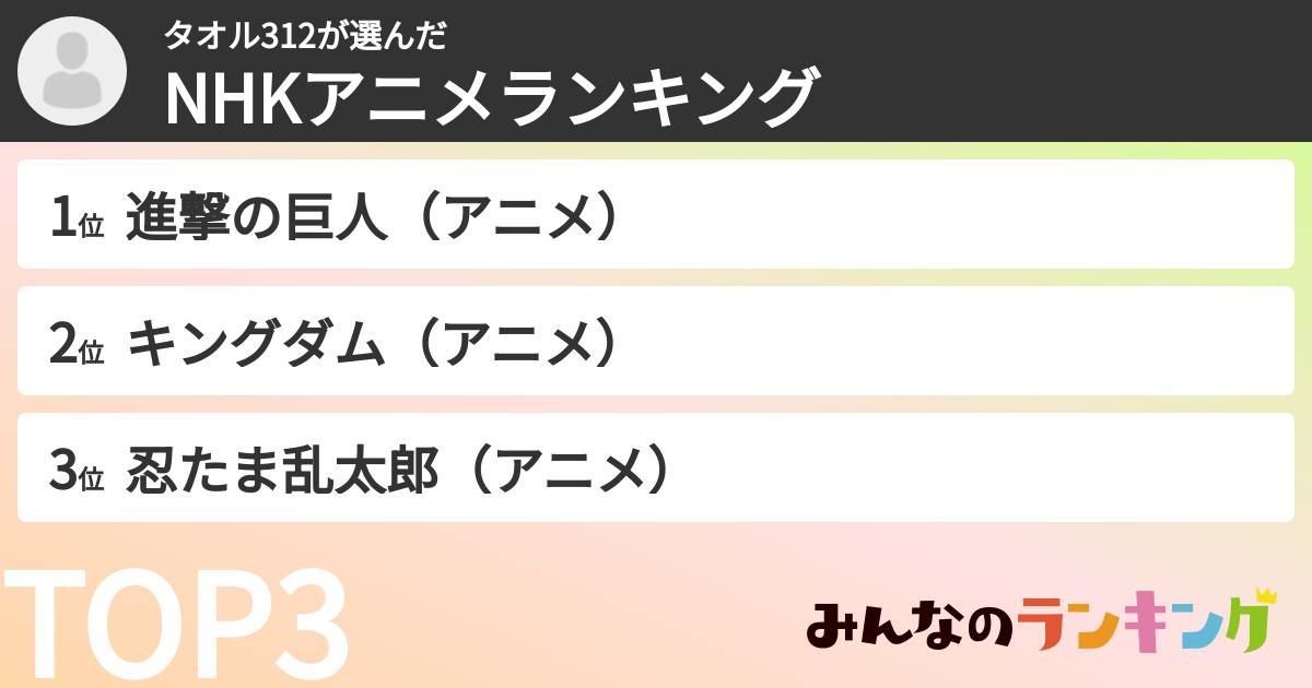 タオル312さんの「NHKアニメランキング」