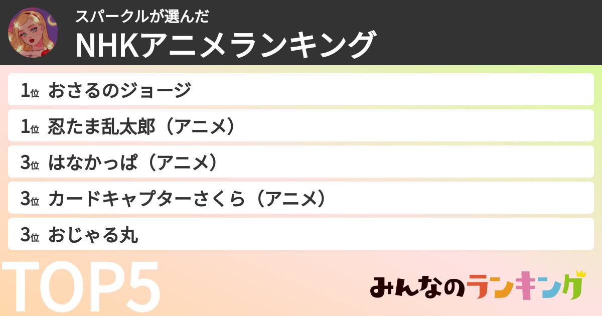 スパークルさんの「NHKアニメランキング」