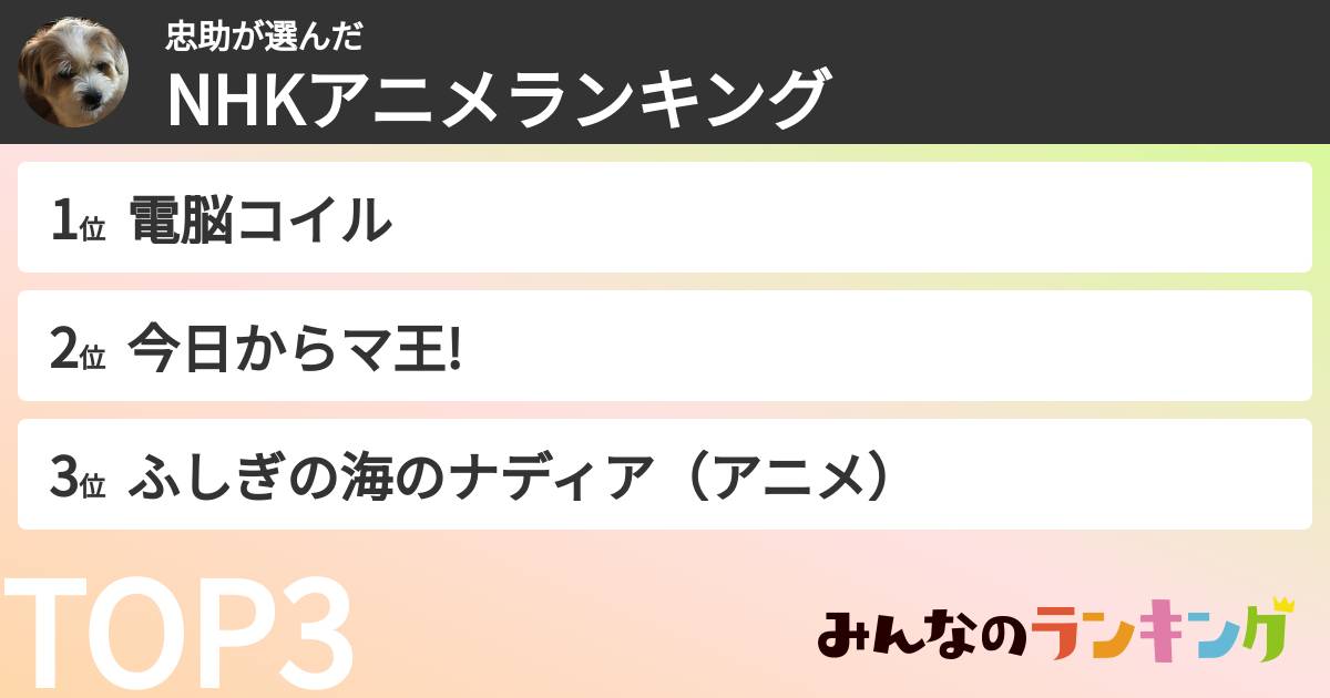 忠助さんの「NHKアニメランキング」