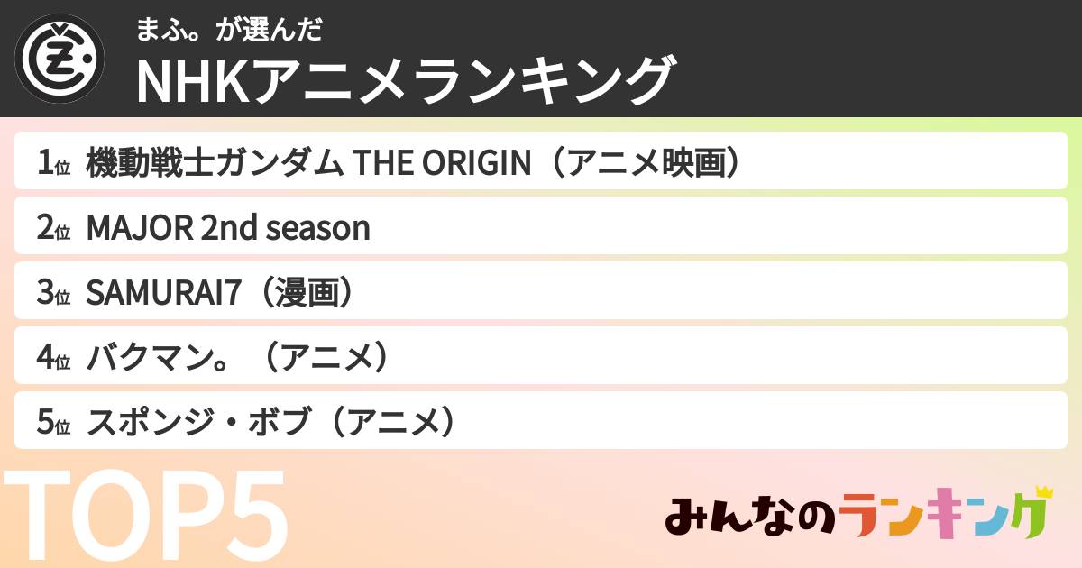 まふ。さんの「NHKアニメランキング」