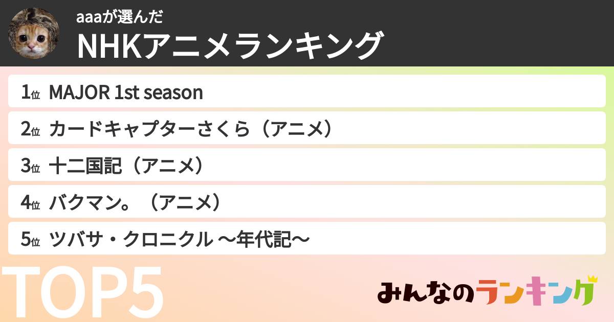 aaaさんの「NHKアニメランキング」