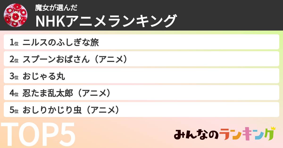 魔女さんの「NHKアニメランキング」