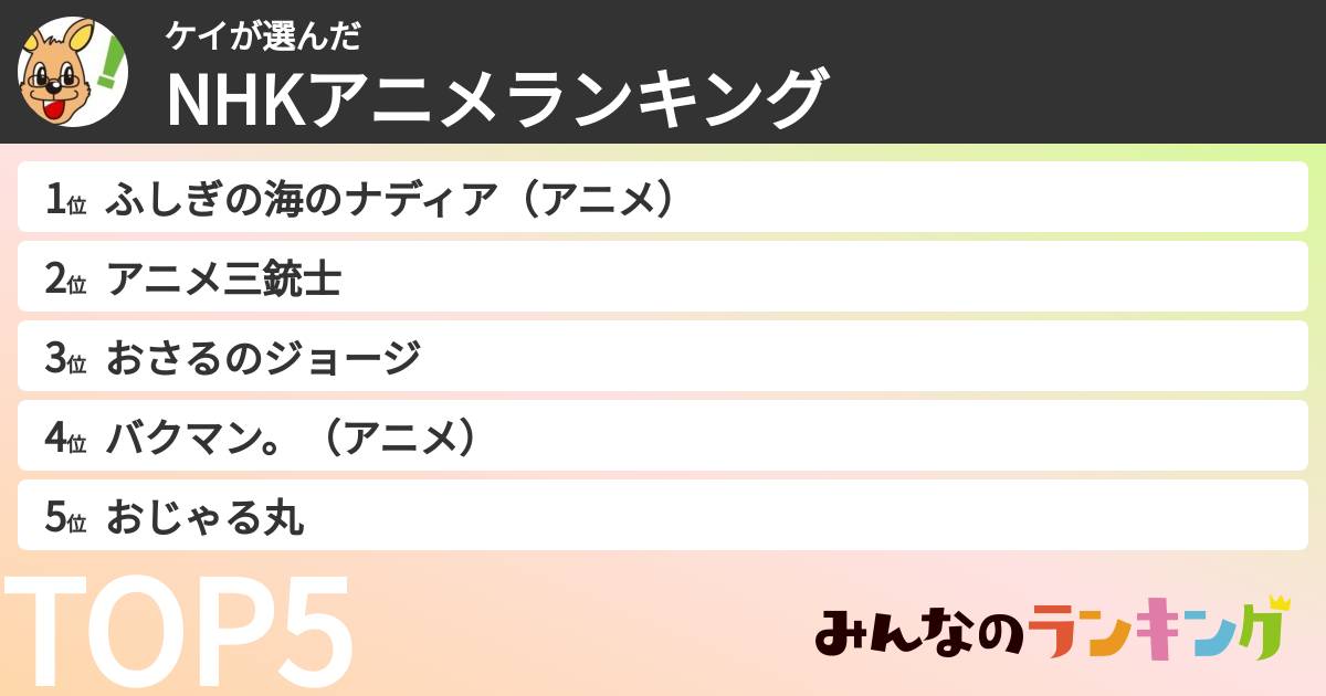 ケイさんの「NHKアニメランキング」