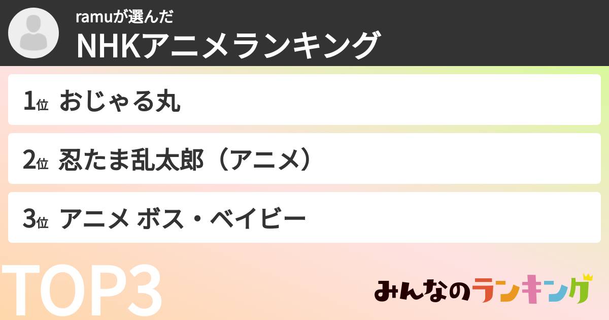 ramuさんの「NHKアニメランキング」