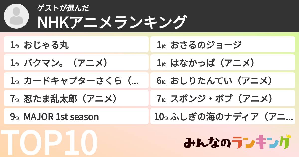 ゲストさんの「NHKアニメランキング」