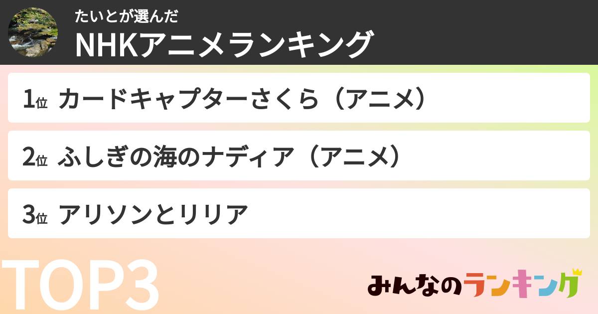 たいとさんの「NHKアニメランキング」