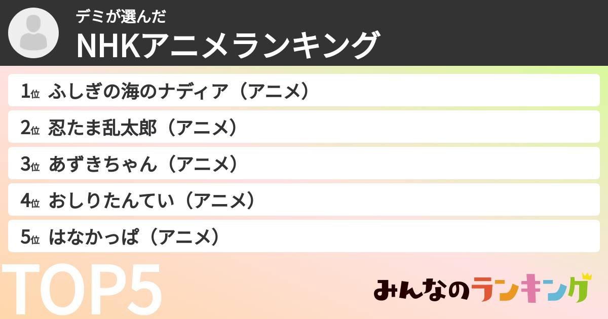 デミさんの「NHKアニメランキング」