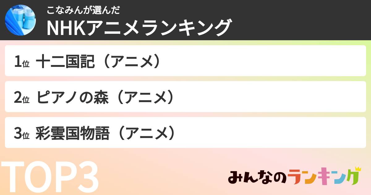 こなみんさんの「NHKアニメランキング」