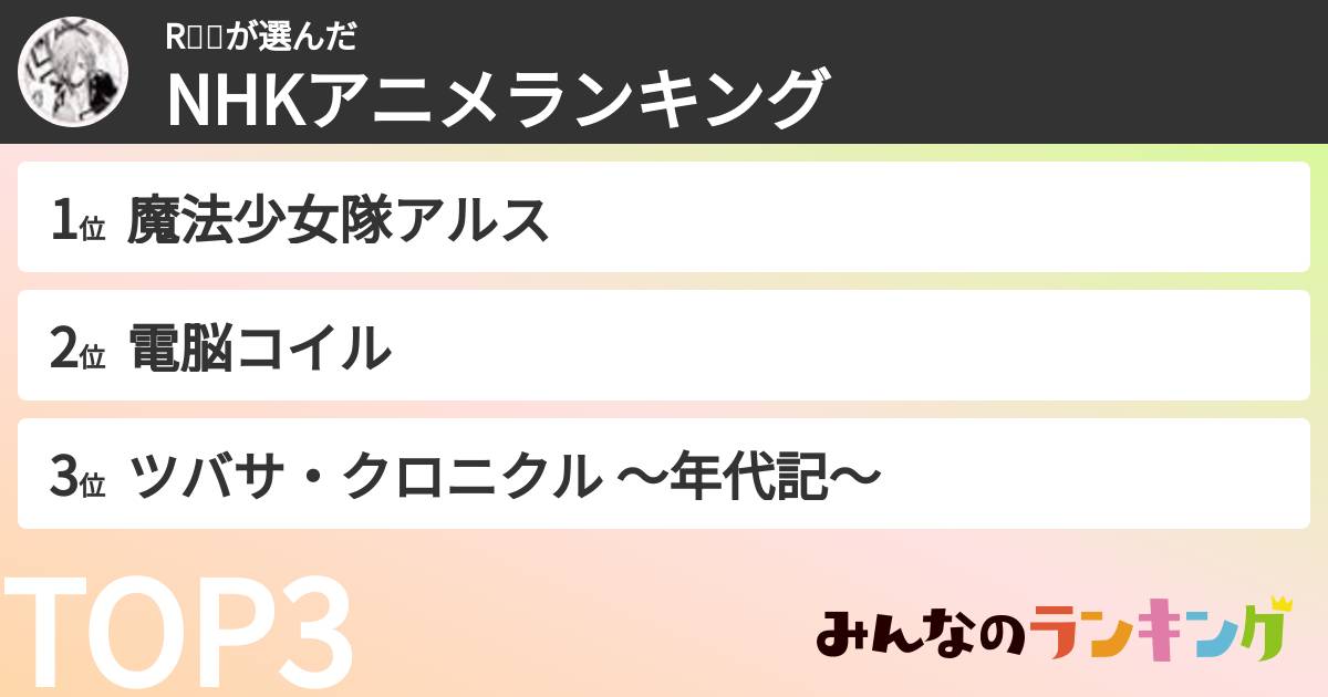 R🍙🌱さんの「NHKアニメランキング」