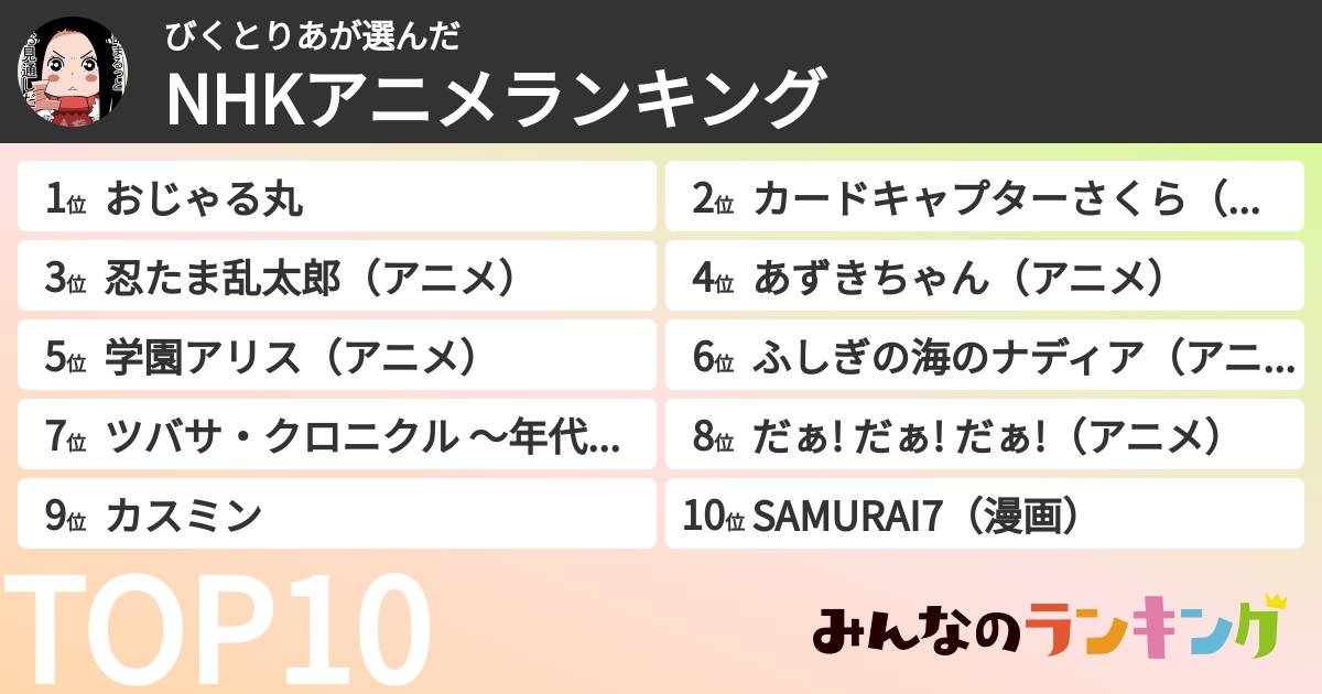 びくとりあさんの「NHKアニメランキング」