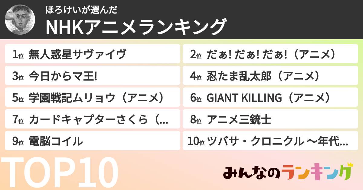 ほろけいさんの「NHKアニメランキング」