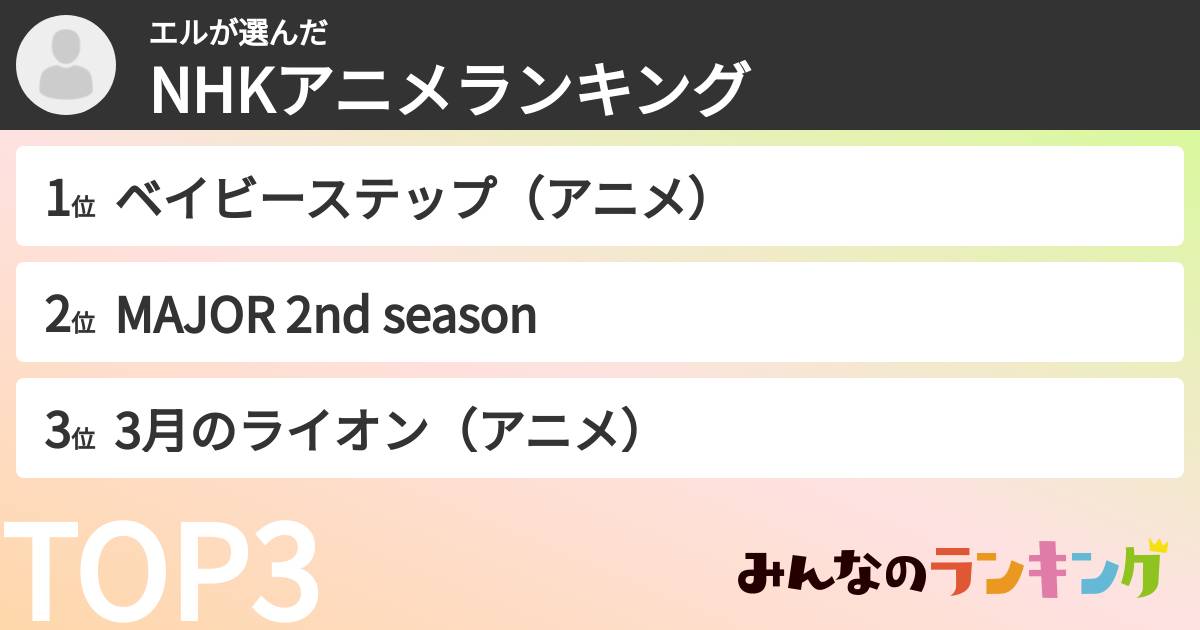 エルさんの「NHKアニメランキング」