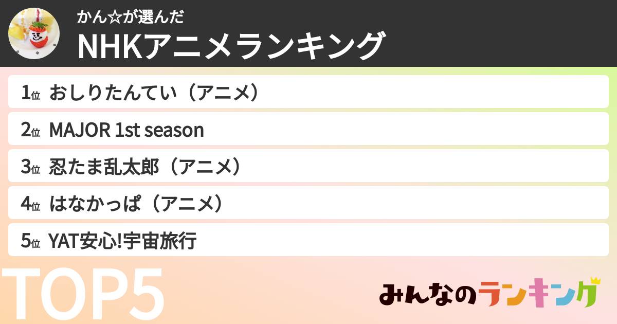 かん☆さんの「NHKアニメランキング」