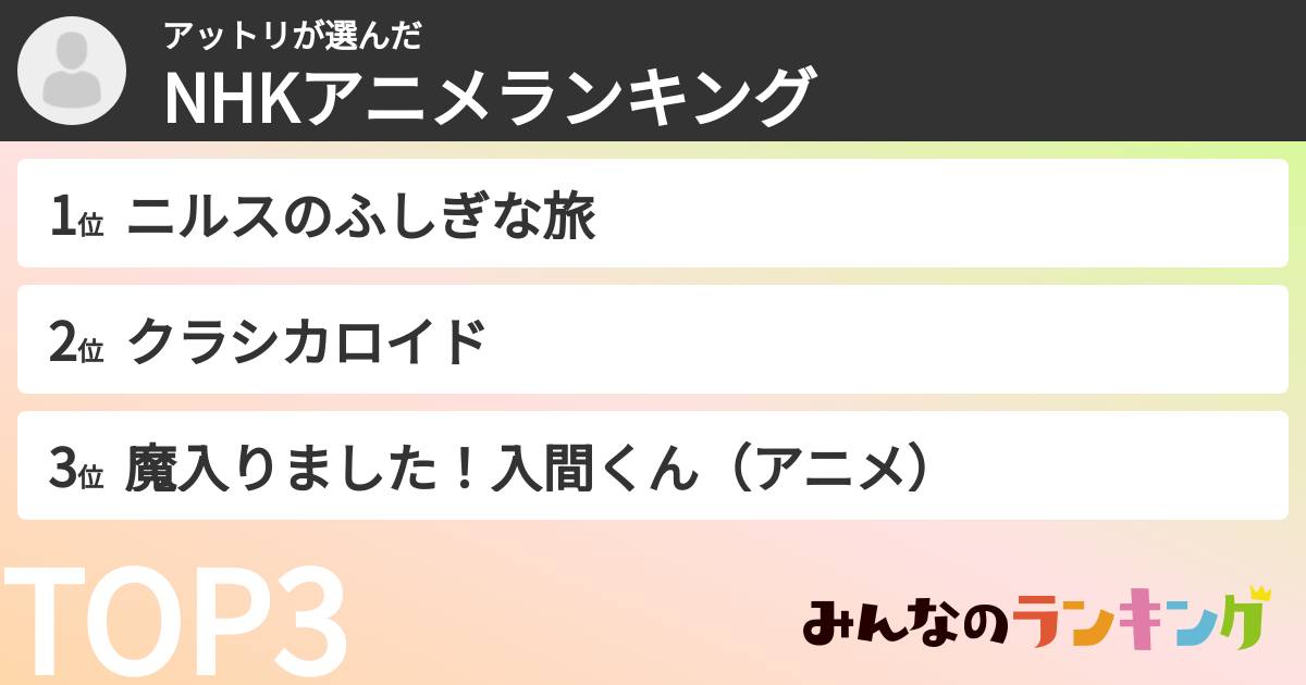 アットリさんの「NHKアニメランキング」