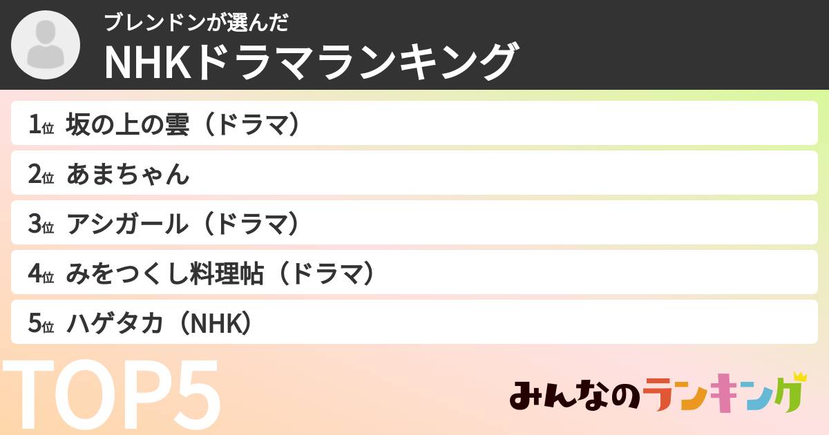 ブレンドンさんの「NHKドラマランキング」