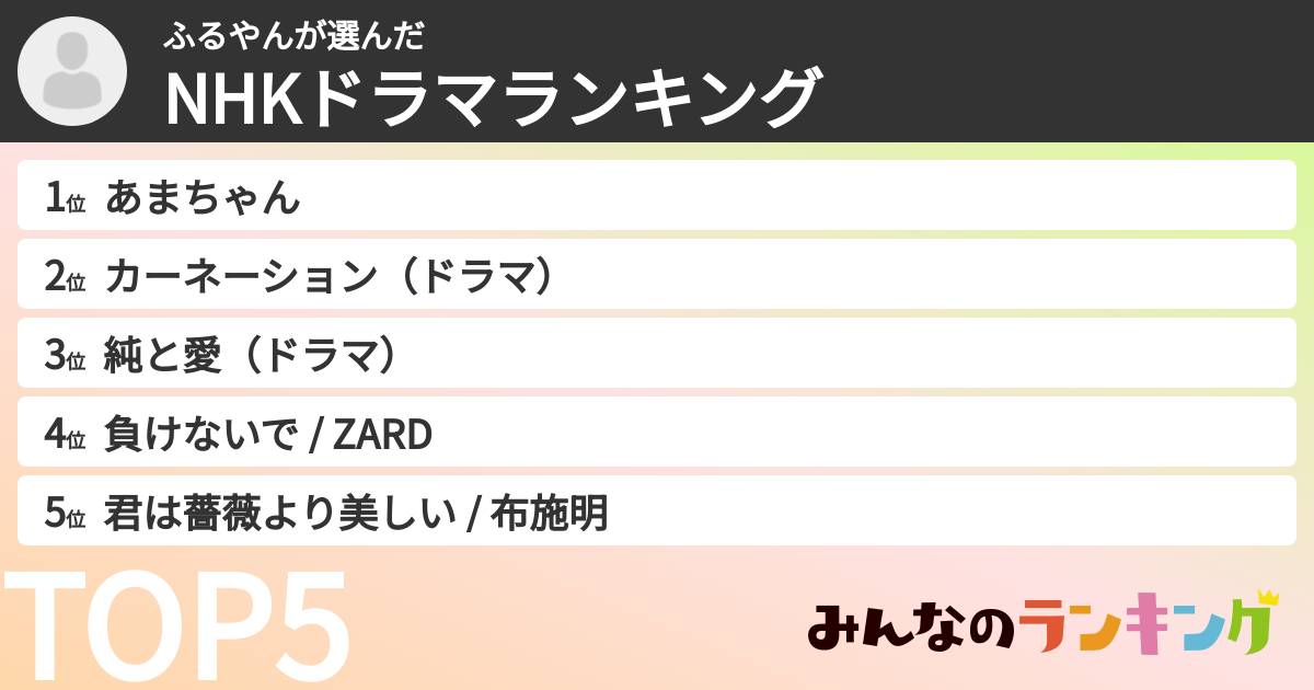 ふるやんさんの「NHKドラマランキング」