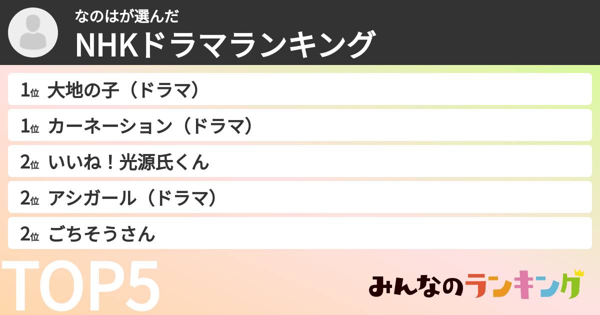 なのはさんの「NHKドラマランキング」