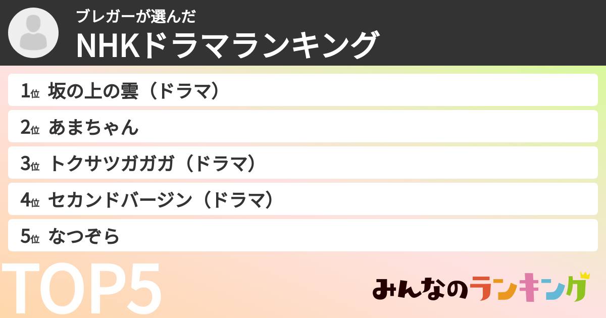 ブレガーさんの「NHKドラマランキング」