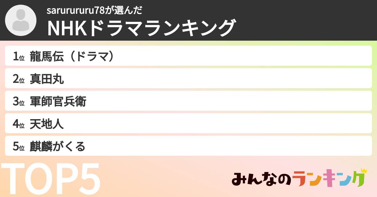 sarurururu78さんの「NHKドラマランキング」