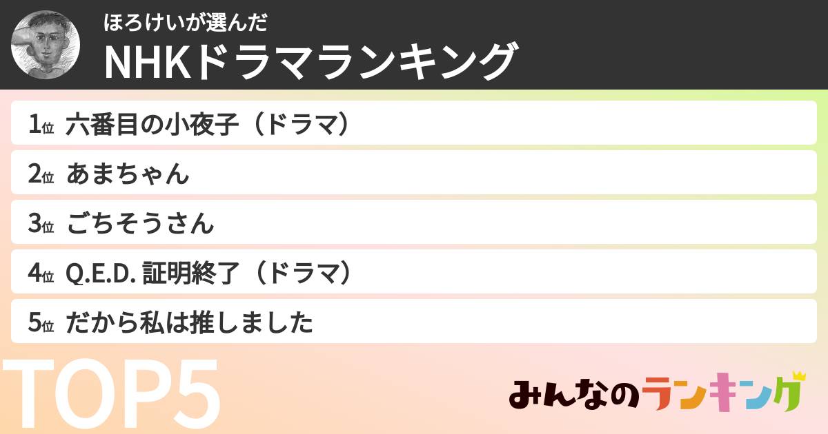 ほろけいさんの「NHKドラマランキング」