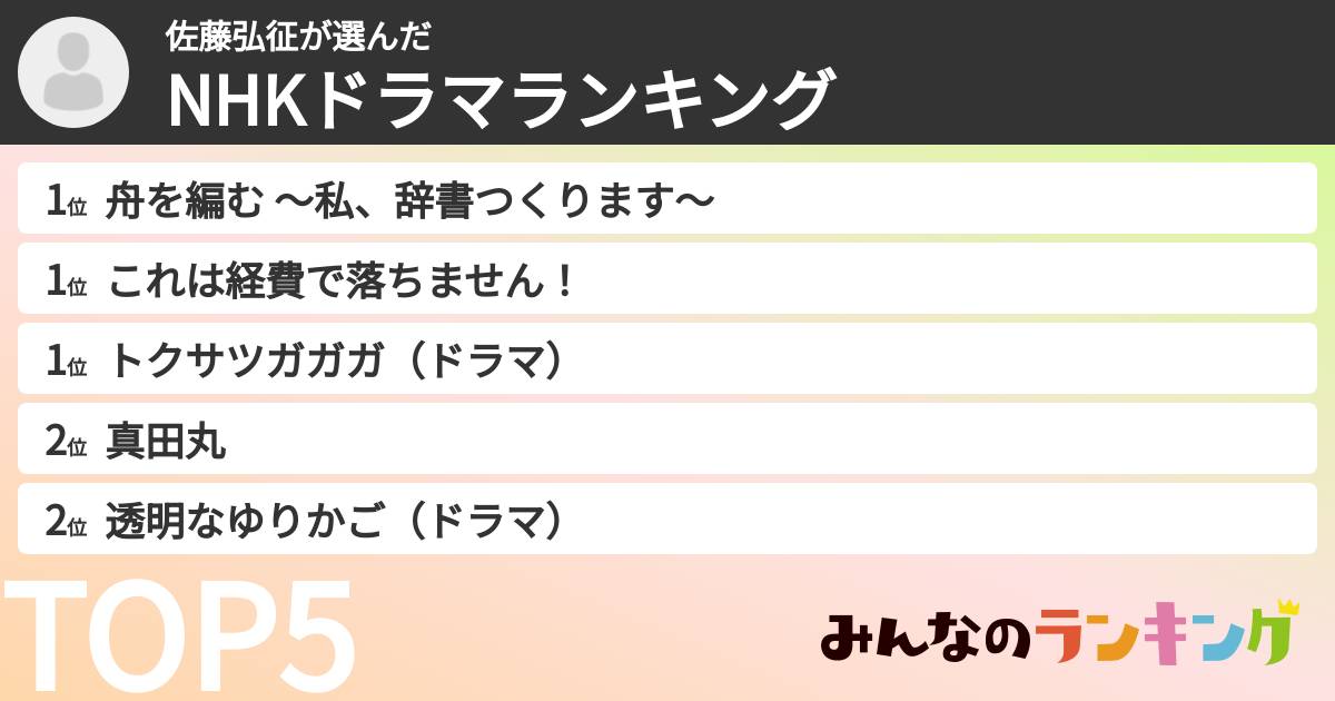 佐藤弘征さんの「NHKドラマランキング」