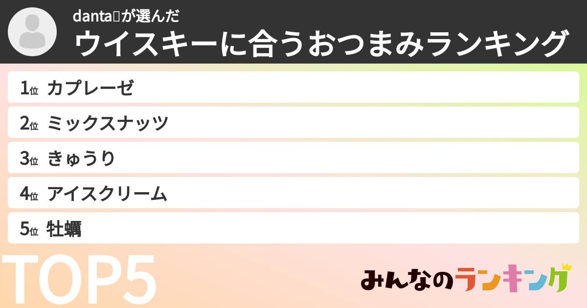 danta💤さんの「ウイスキーに合うおつまみランキング」