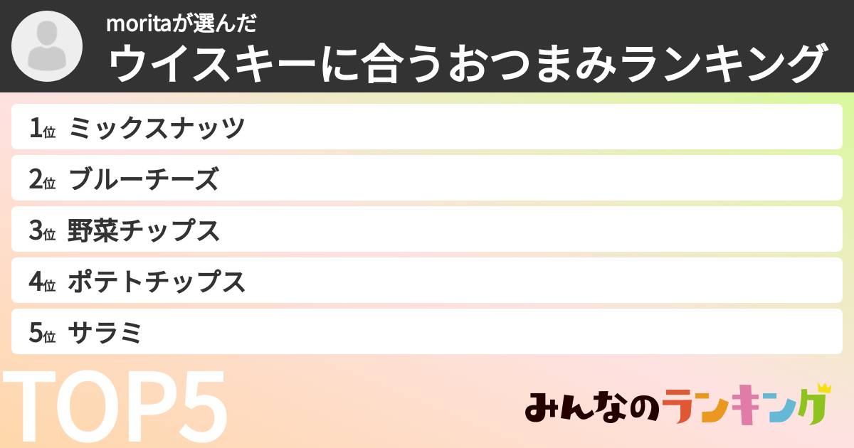 moritaさんの「ウイスキーに合うおつまみランキング」