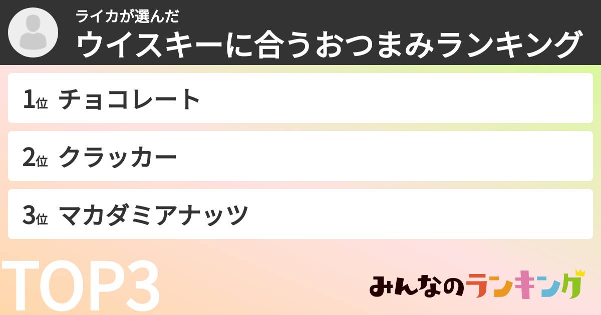ライカさんの「ウイスキーに合うおつまみランキング」