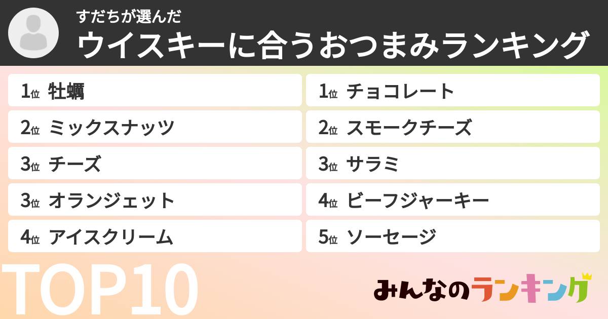 すだちさんの「ウイスキーに合うおつまみランキング」