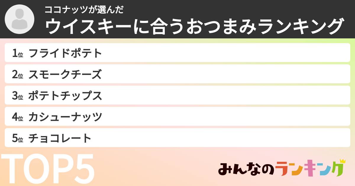 ココナッツさんの「ウイスキーに合うおつまみランキング」