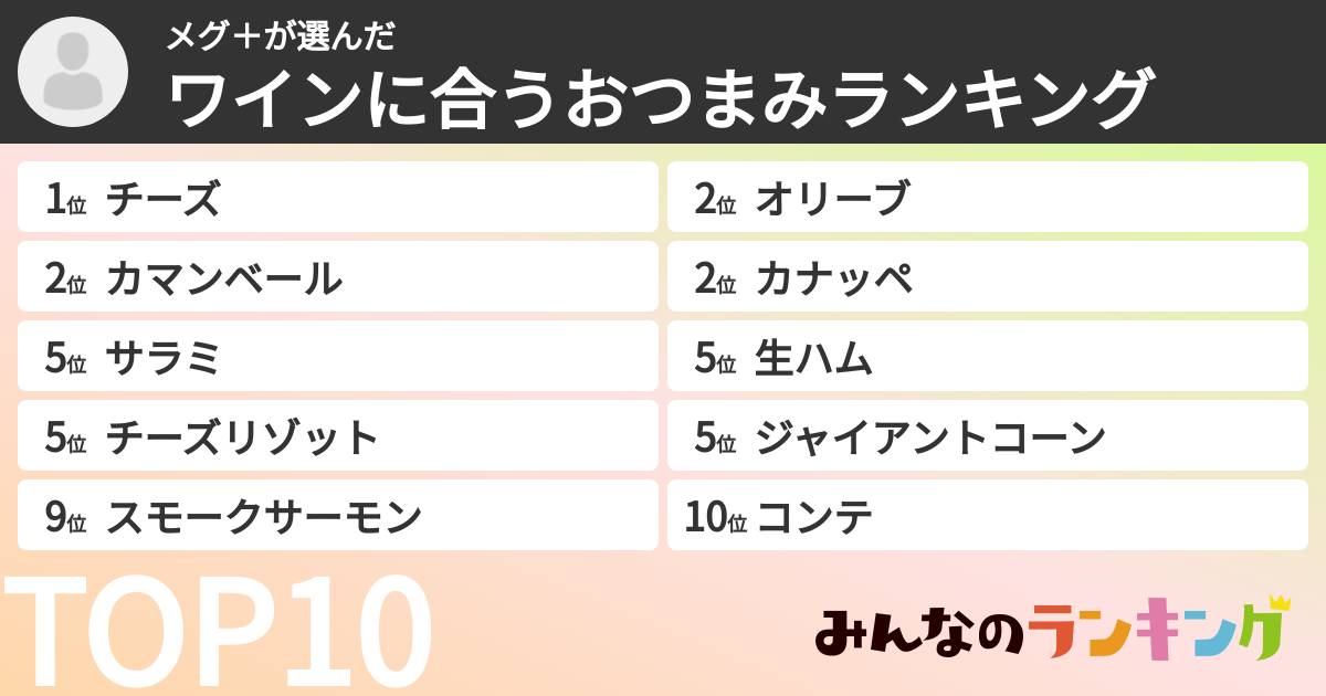 メグ＋さんの「ワインに合うおつまみランキング」