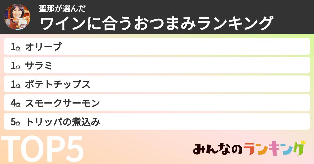 聖那さんの「ワインに合うおつまみランキング」