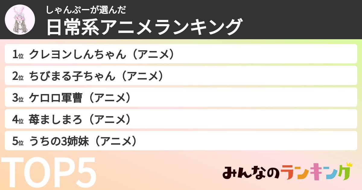 しゃんぷーさんの「日常系アニメランキング」