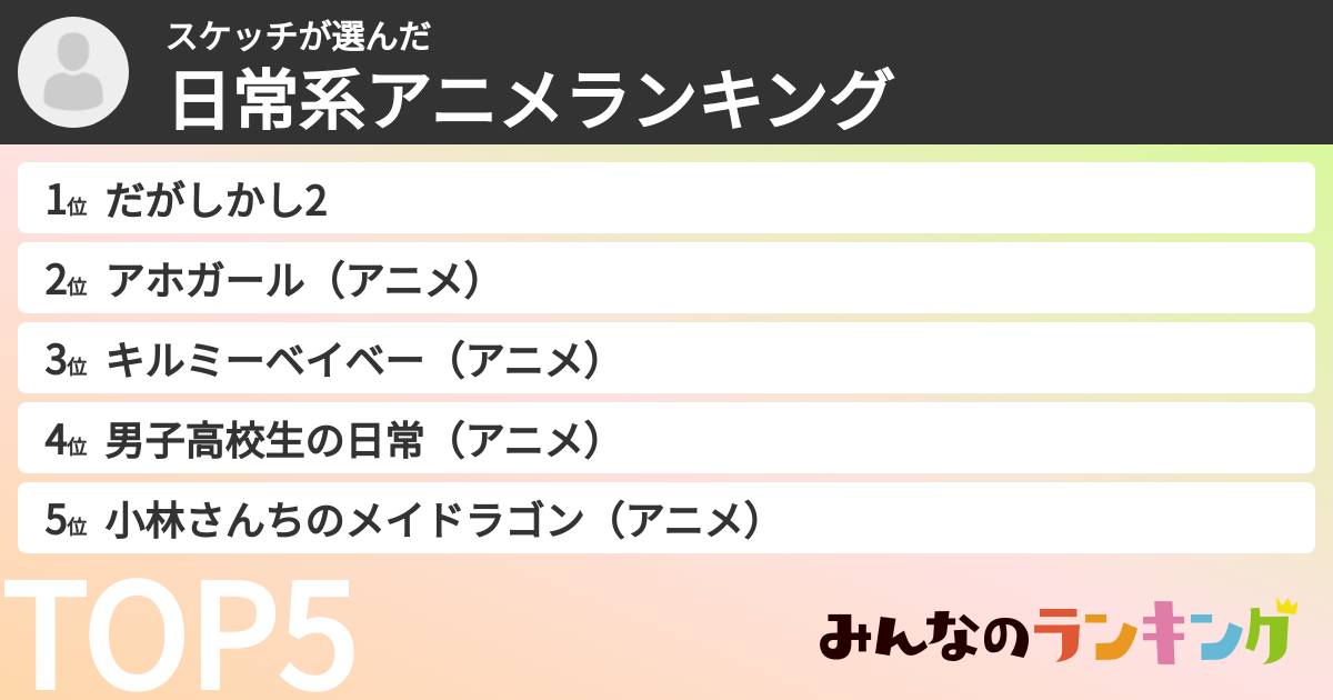 スケッチさんの「日常系アニメランキング」