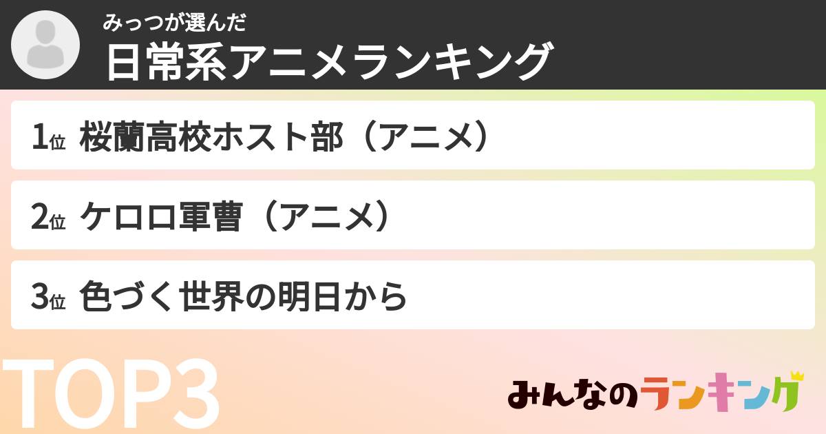 みっつさんの「日常系アニメランキング」