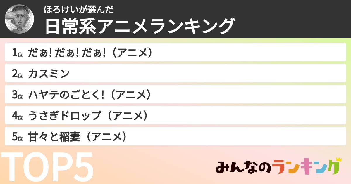 ほろけいさんの「日常系アニメランキング」