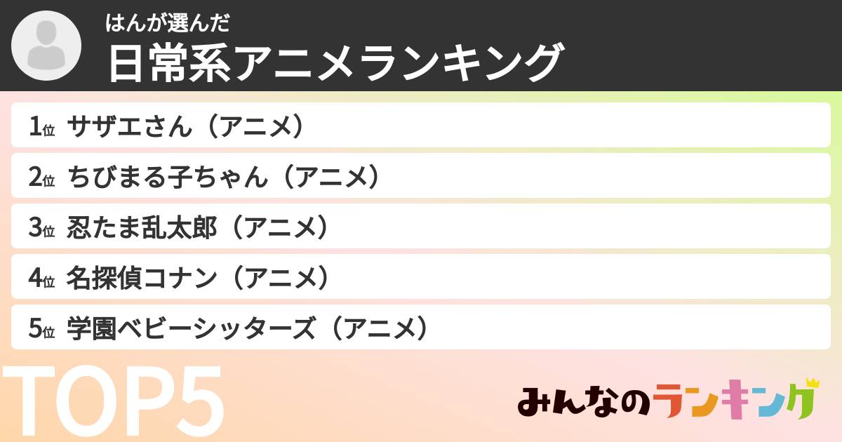 はんさんの「日常系アニメランキング」