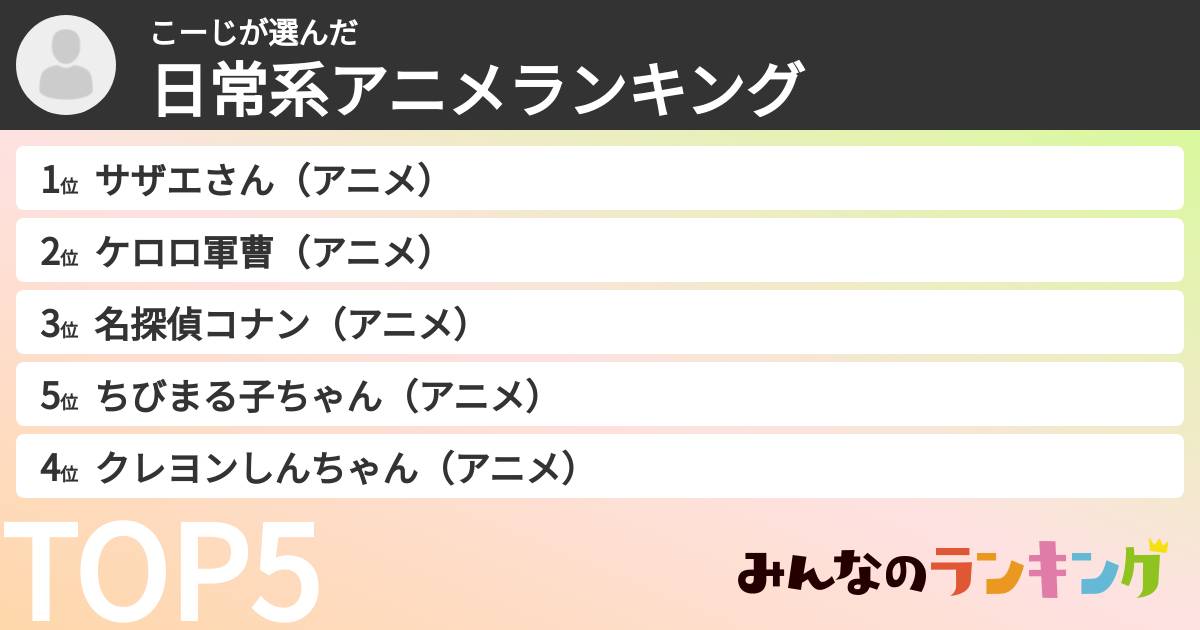 こーじさんの「日常系アニメランキング」