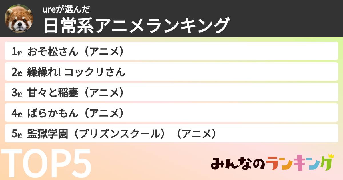 ureさんの「日常系アニメランキング」