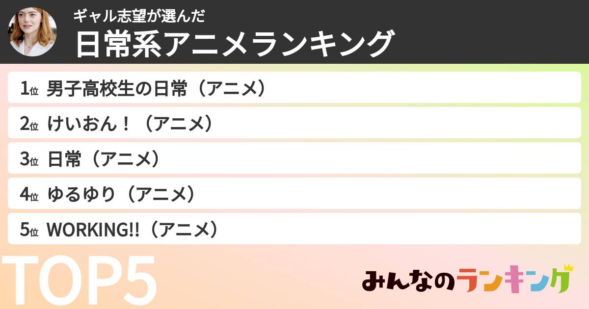 ギャル志望さんの「日常系アニメランキング」