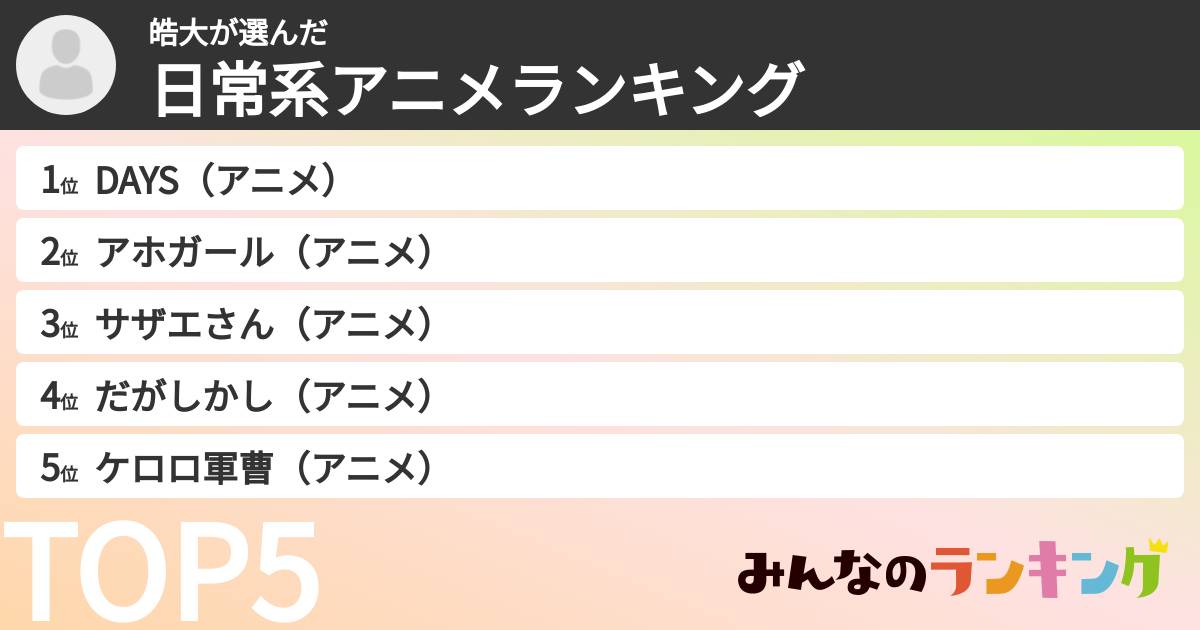 皓大さんの「日常系アニメランキング」