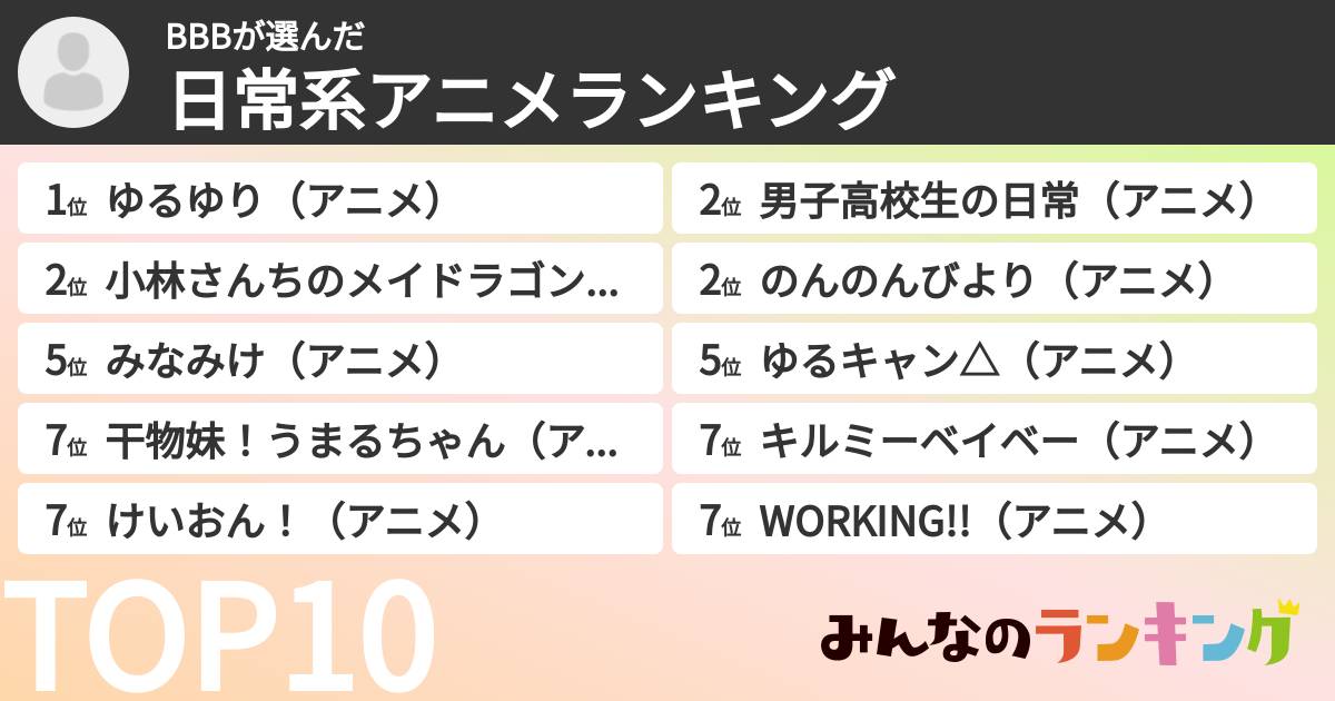 BBBさんの「日常系アニメランキング」