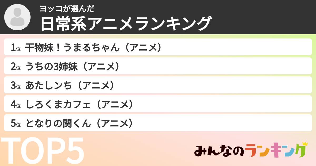 ヨッコさんの「日常系アニメランキング」