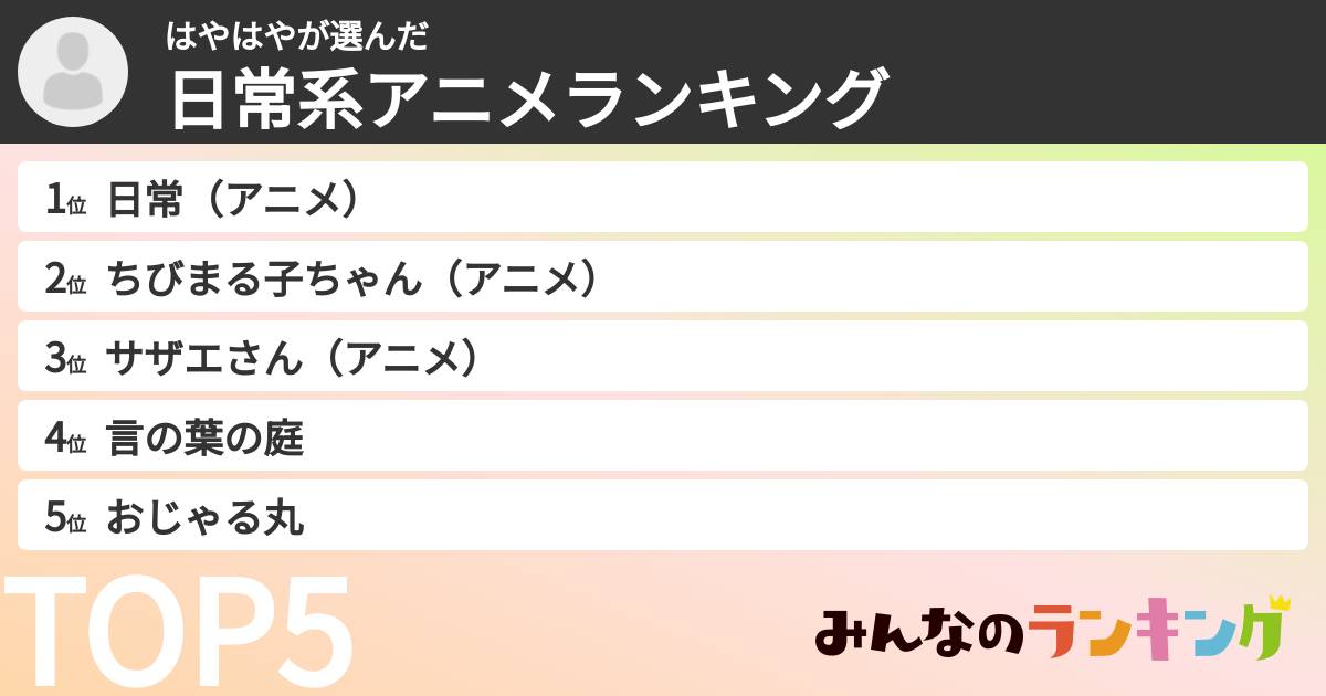 はやはやさんの「日常系アニメランキング」