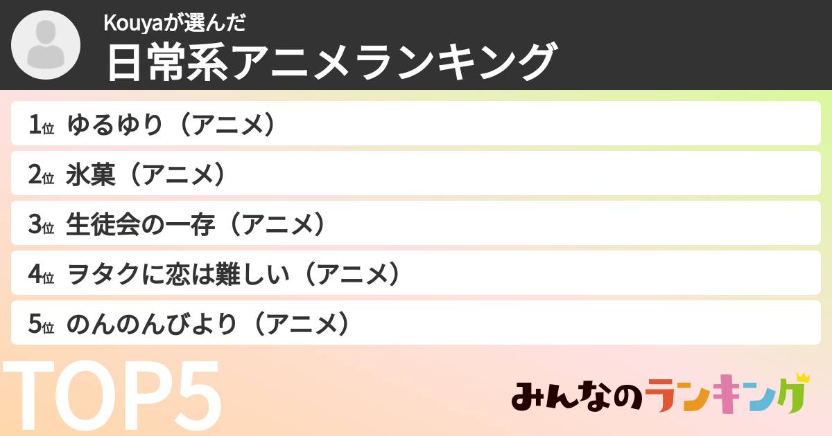 Kouyaさんの「日常系アニメランキング」