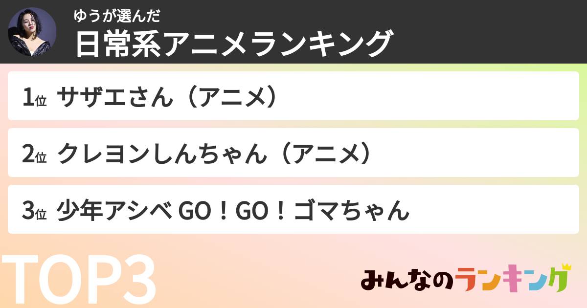 ゆうさんの「日常系アニメランキング」