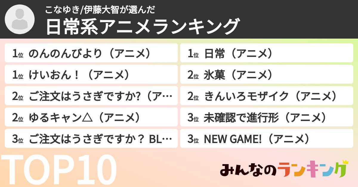 こなゆき/伊藤大智さんの「日常系アニメランキング」