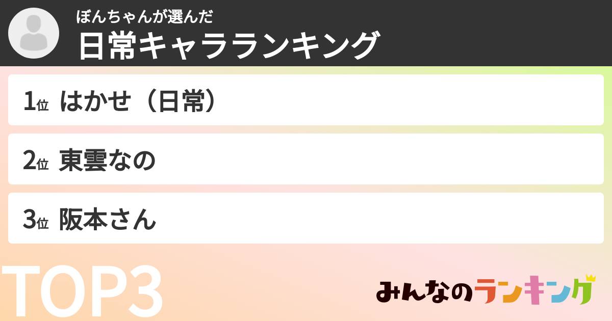 ぼんちゃんさんの「日常キャラランキング」