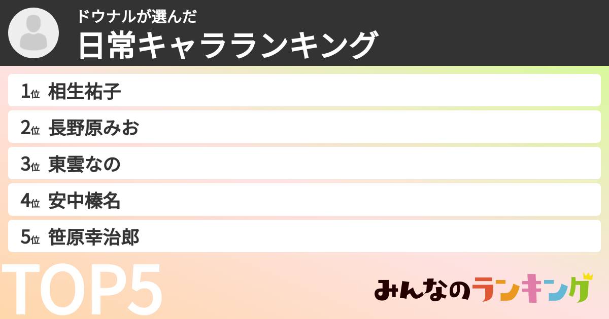 ドウナルさんの「日常キャラランキング」