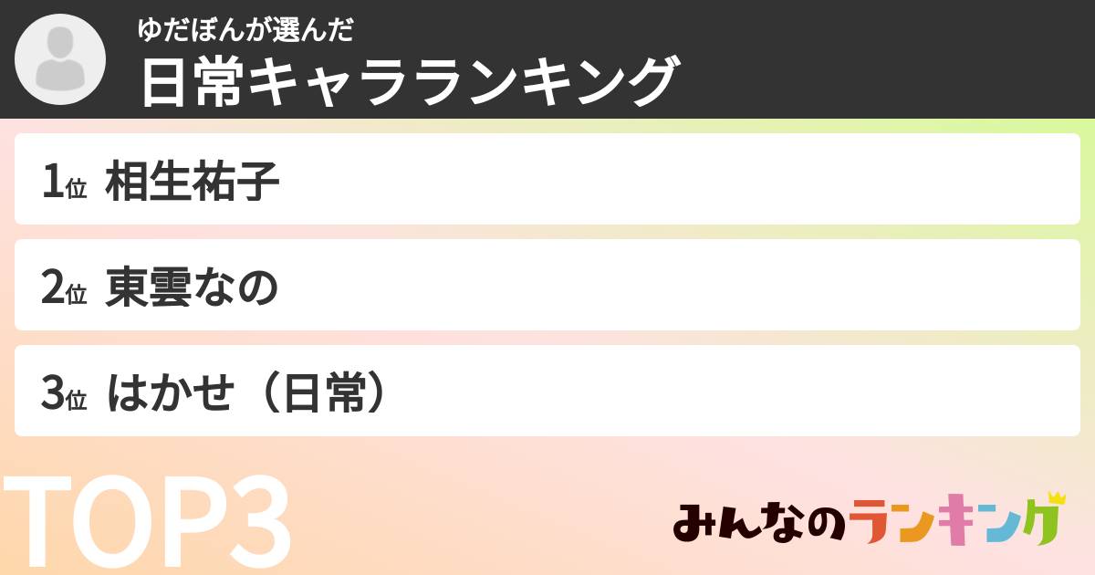 ゆだぼんさんの「日常キャラランキング」